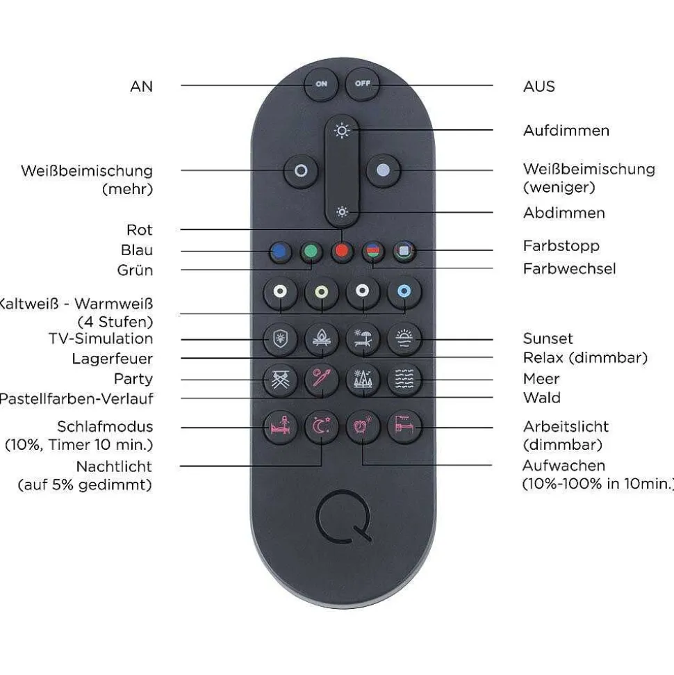 Suspension Paul-Neuhaus Q-Etienne Led Acier Brosse, 2 Lumieres, Telecommandes